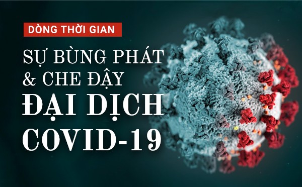 SỰ BÙNG PHÁT & CHE ĐẬY ĐẠI DỊCH COVID-19