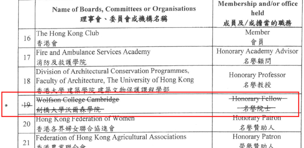 <em>Danh hiệu ‘Viện sĩ danh dự’ đã bị gạch bỏ khỏi tài liệu công bố hàng năm liệt kê các danh hiệu ghi danh của bà Lâm, được đăng trên trang web của Hội đồng điều hành Hồng Kông, trong một ảnh chụp màn hình được chụp vào ngày 15/8/2020 (Ảnh chụp màn hình)</em>