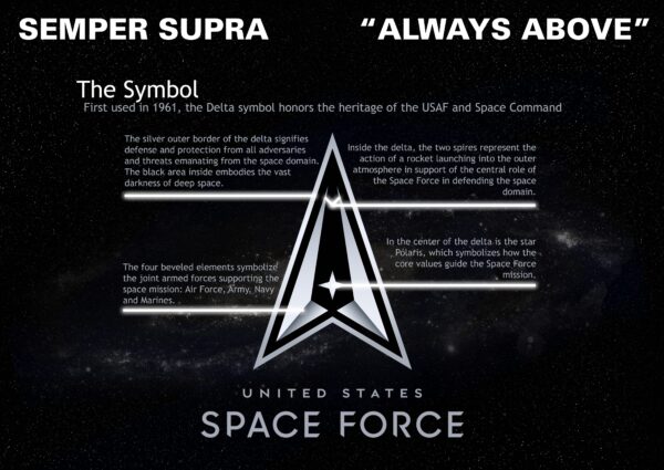 Biểu tượng chính thức của Lực lượng Vũ trụ Hoa Kỳ: Semper Supra