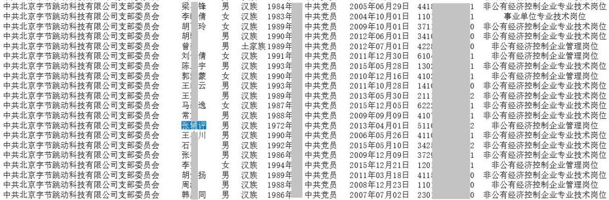 Một phần danh sách các thành viên Trung Cộng tại ByteDance, đã được biên tập lại. Tên của ông Trương Phụ Bình được đánh dấu màu xanh lam. (Ảnh The Epoch Times)