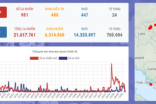 Tin Covid-19 ngày 16/8 Tại Việt Nam: Bệnh nhân Covid-19 thứ 24 tử vong; thêm 1 ca dương tính sau 4 lần xét nghiệm