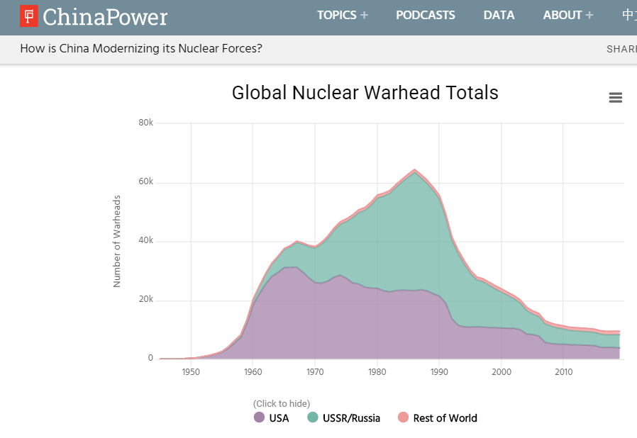 Bảng tổng hợp số lượng hạt nhân trên thế giới. (Ảnh chụp màn hình chinapower)