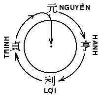 Bí mật phong thủy đằng sau kiến trúc kinh thành Huế thời nhà Nguyễn (Kỳ 2)