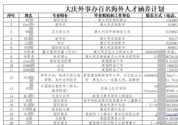 Một đoạn của danh sách bảo lưu bởi Văn phòng Đối ngoại của chính phủ thành phố Đại Khánh, được biên tập lại để bảo vệ danh tính. (Ảnh Cung cấp cho Đại Kỷ Nguyên)