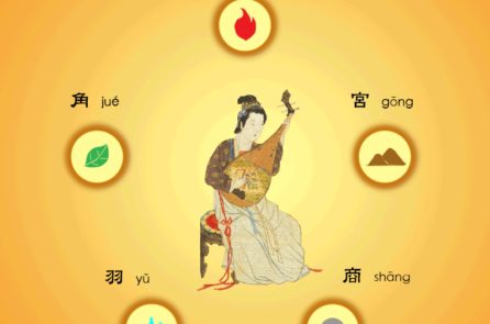 Ngũ âm ngũ hành và thân tâm khỏe mạnh