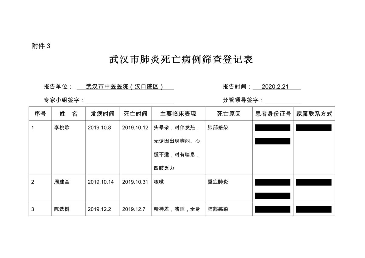 Ảnh chụp màn hình một tài liệu bị rò rỉ cho thấy các thông tin chi tiết về những bệnh nhân chết vì các triệu chứng giống COVID tại Bệnh viện Y học cổ truyền Trung Quốc Vũ Hán ở Vũ Hán, tỉnh Hồ Bắc, Trung Quốc, vào ngày 21/2/2020. Một phần thông tin được The Epoch Times biên tập lại để bảo vệ quyền riêng tư của bệnh nhân. (Ảnh Được cung cấp cho The Epoch Times)