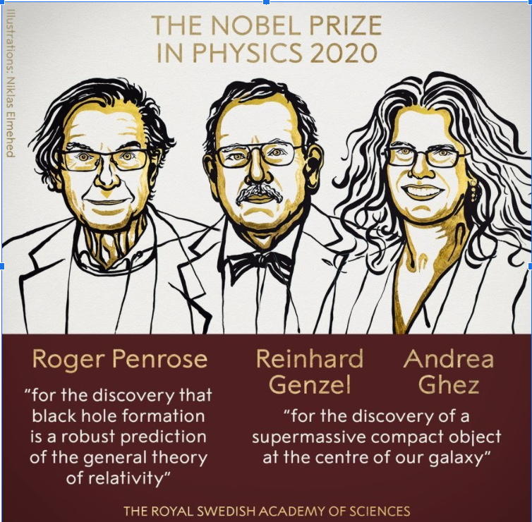 Nghiên cứu về lỗ đen đoạt giải Nobel Vật lý 2020