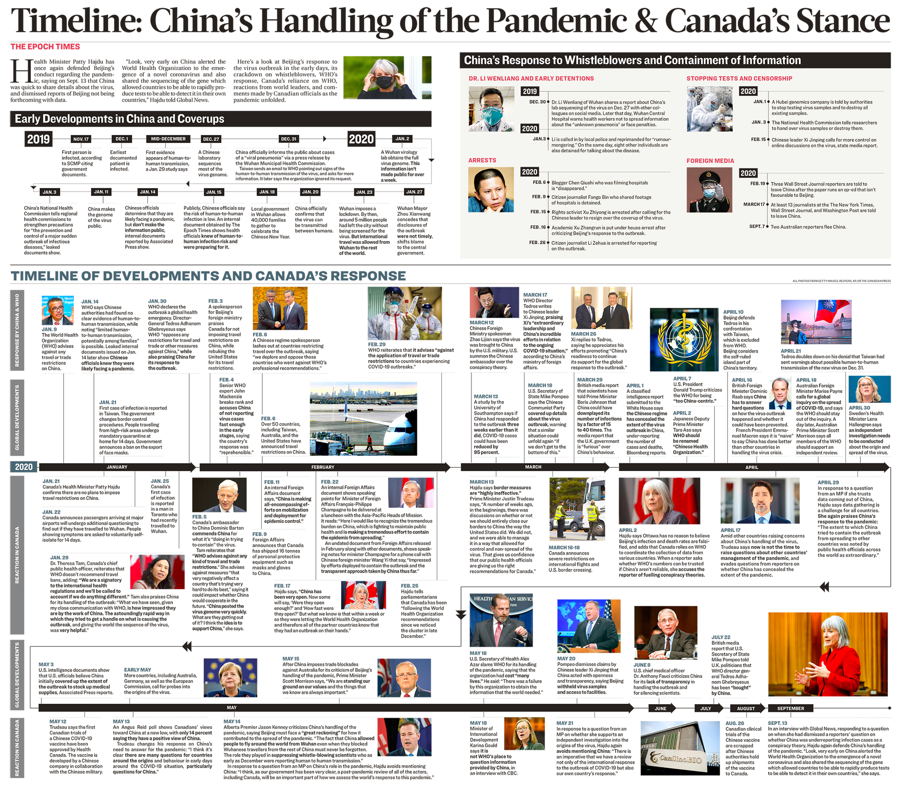 Các mốc thời gian: Trung Quốc đối phó với đại dịch và lập trường của Canada