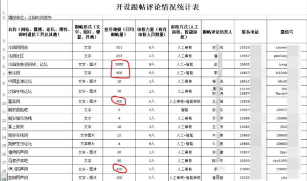 Trung Cộng trả tiền cho “dư luận viên” để dẫn dắt thông tin về việc bùng phát dịch tả heo