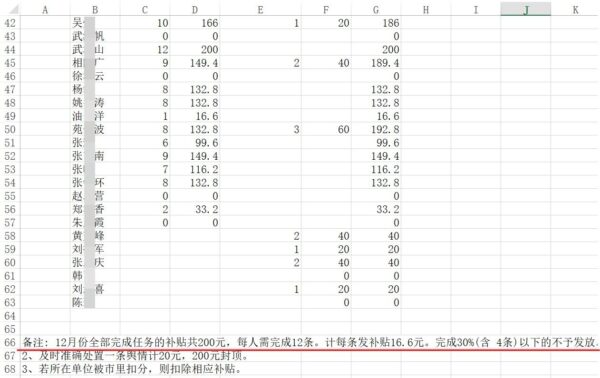 Bản sao hồ sơ của thành phố Lạc Dương từ tháng 8 đến tháng 12/2019, chứa thông tin về những người được thuê để kiểm duyệt internet và tiền thù lao mà họ nhận được. Danh tính đã được sửa đổi để bảo vệ quyền riêng tư của họ. (Ảnh được cung cấp cho The Epoch Times)