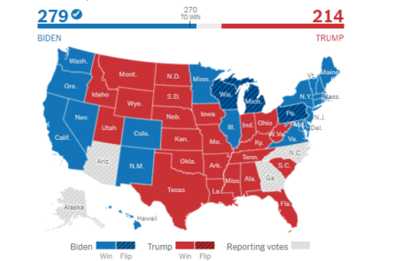 Bất chấp các cáo buộc gian lận, truyền thông Mỹ đưa tin ông Biden đắc cử tổng thống