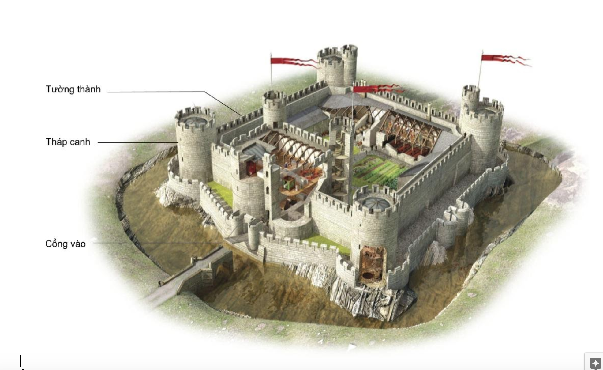 sơ đồ một lâu đài trung cổ