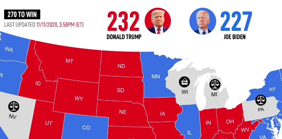 Bầu cử Mỹ 2020 – Kết quả sơ bộ tại 44 bang: TT Trump 232 – Joe Biden 227
