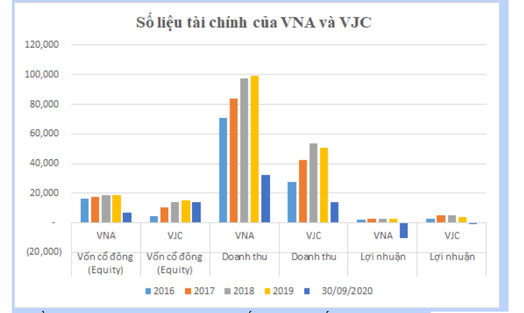 Vietnam Airlines mùa dịch bệnh: Cầu cứu và chuyện giải cứu