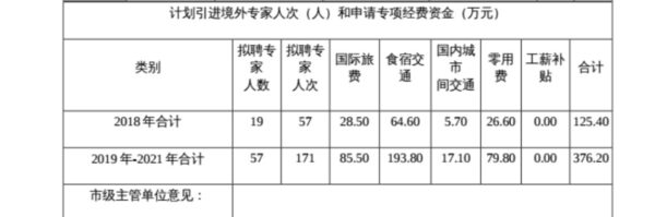 Báo cáo của Công ty Yingge  với Cục Quản lý Nhà nước