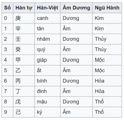 TÂN SỬU 2021