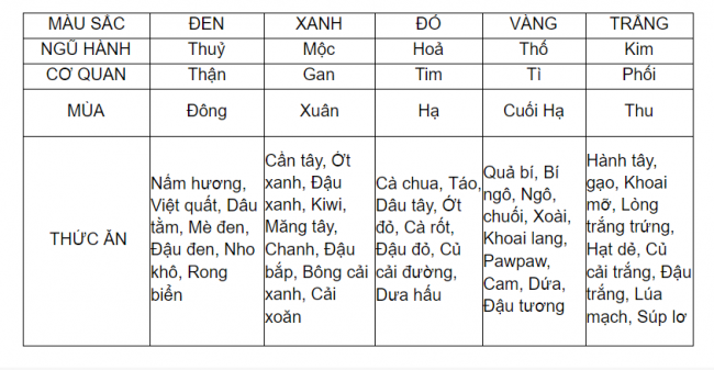 Món ăn vị thuốc lâu đời nhất