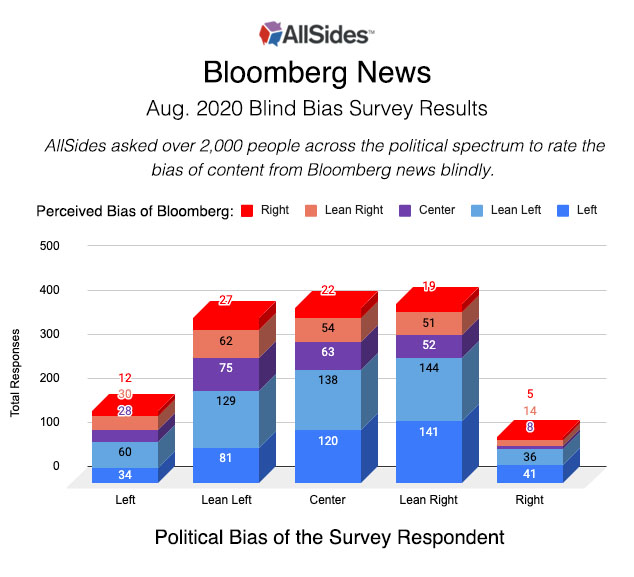 bloomberg