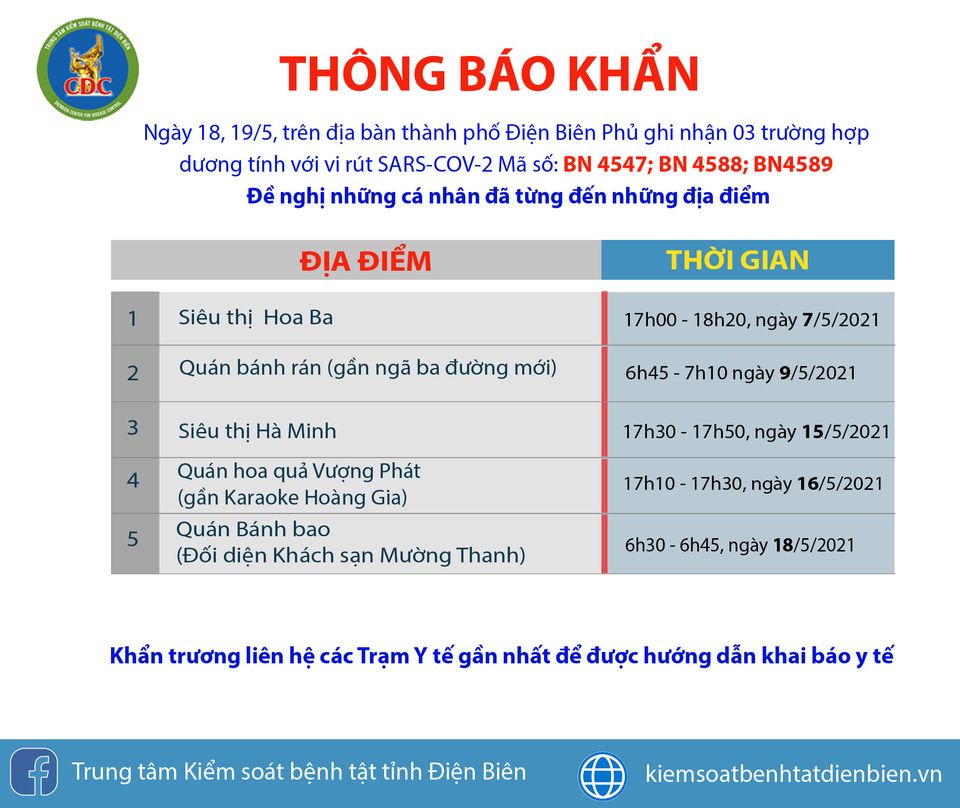 Cập nhật Covid-19 tại Việt Nam ngày 20/5: Tổng cộng 119 ca mắc mới, 3 ca Covid-19 tử vong trong ngày