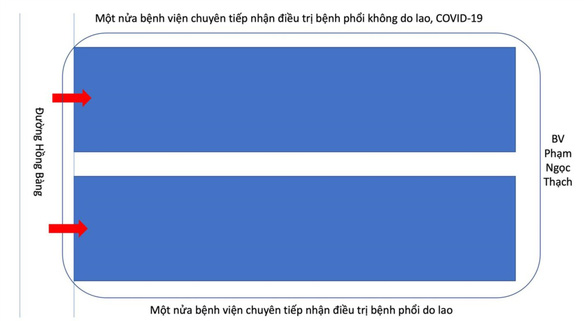 COVID-19 tại Việt Nam ngày 2/6