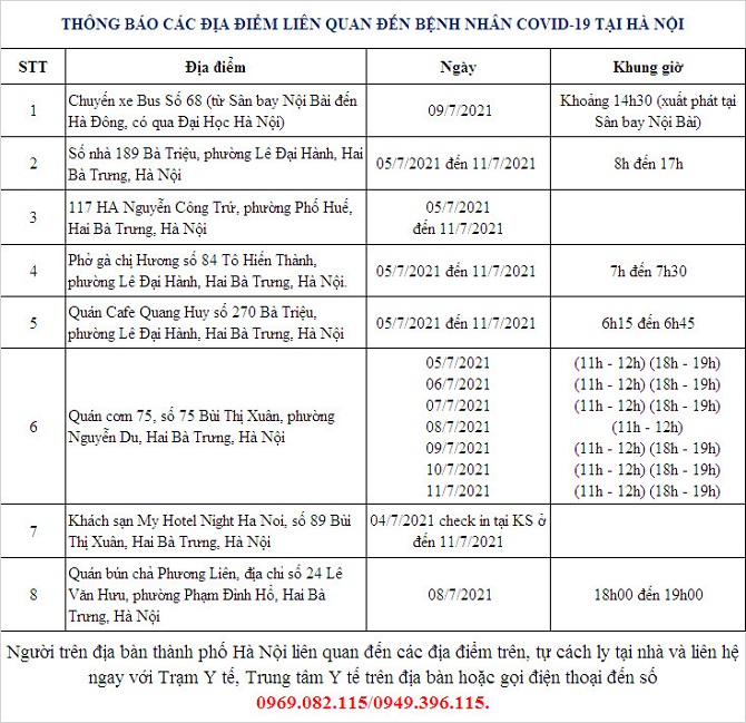 Tin Việt Nam ngày 12/7: Vượt 2,300 ca mới trong ngày, thí điểm cách ly F1 tại nhà ở 63 tỉnh/thành, tăng thời gian cách ly lên 14 ngày, giá xăng tăng mạnh, lên mức cao nhất trong hơn 2 năm