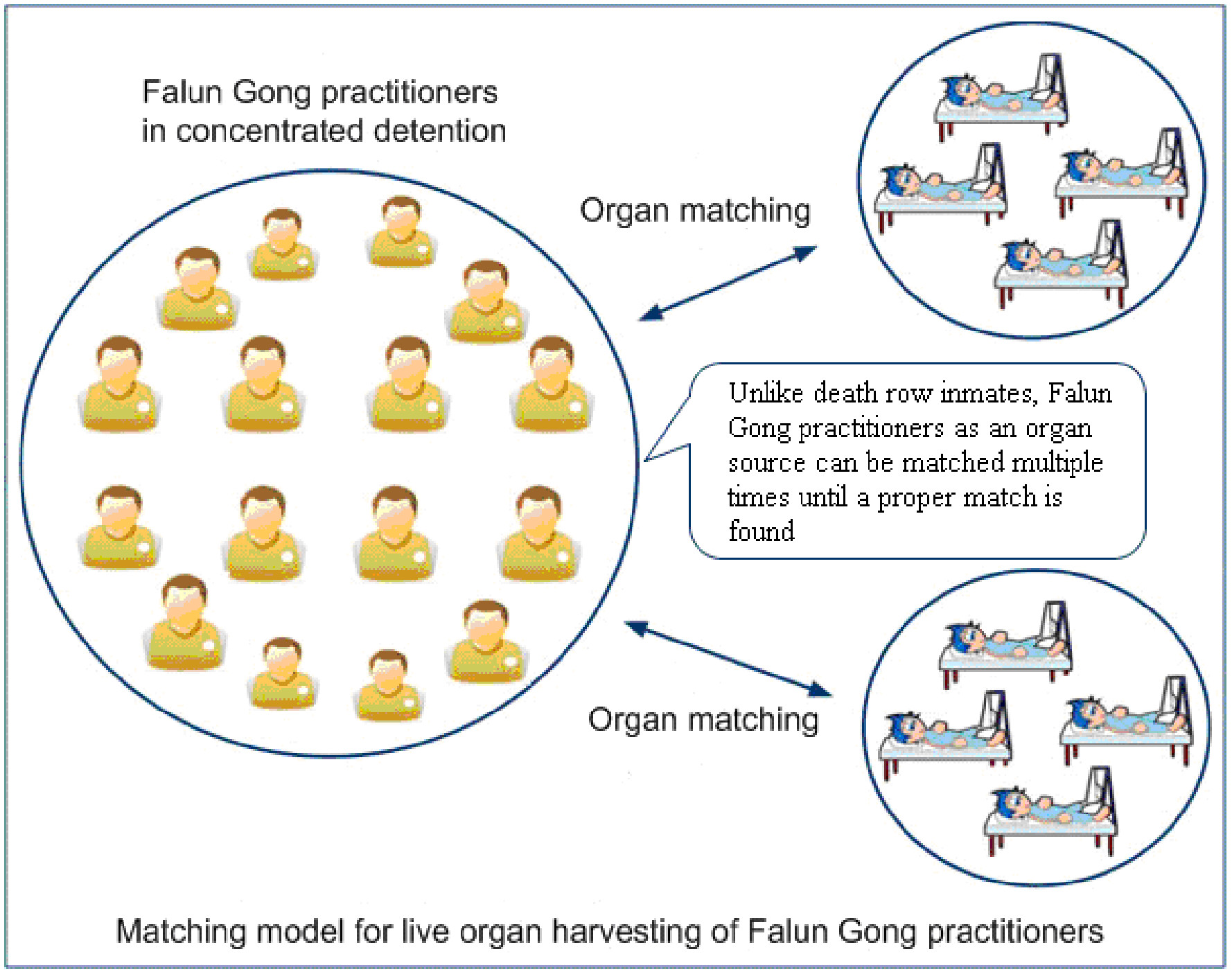 vì sao trung quốc bức hại Pháp Luân Công