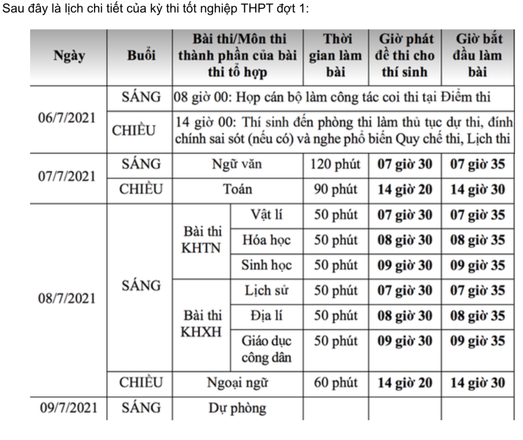 COVID-19 tại Việt Nam sáng 7/7