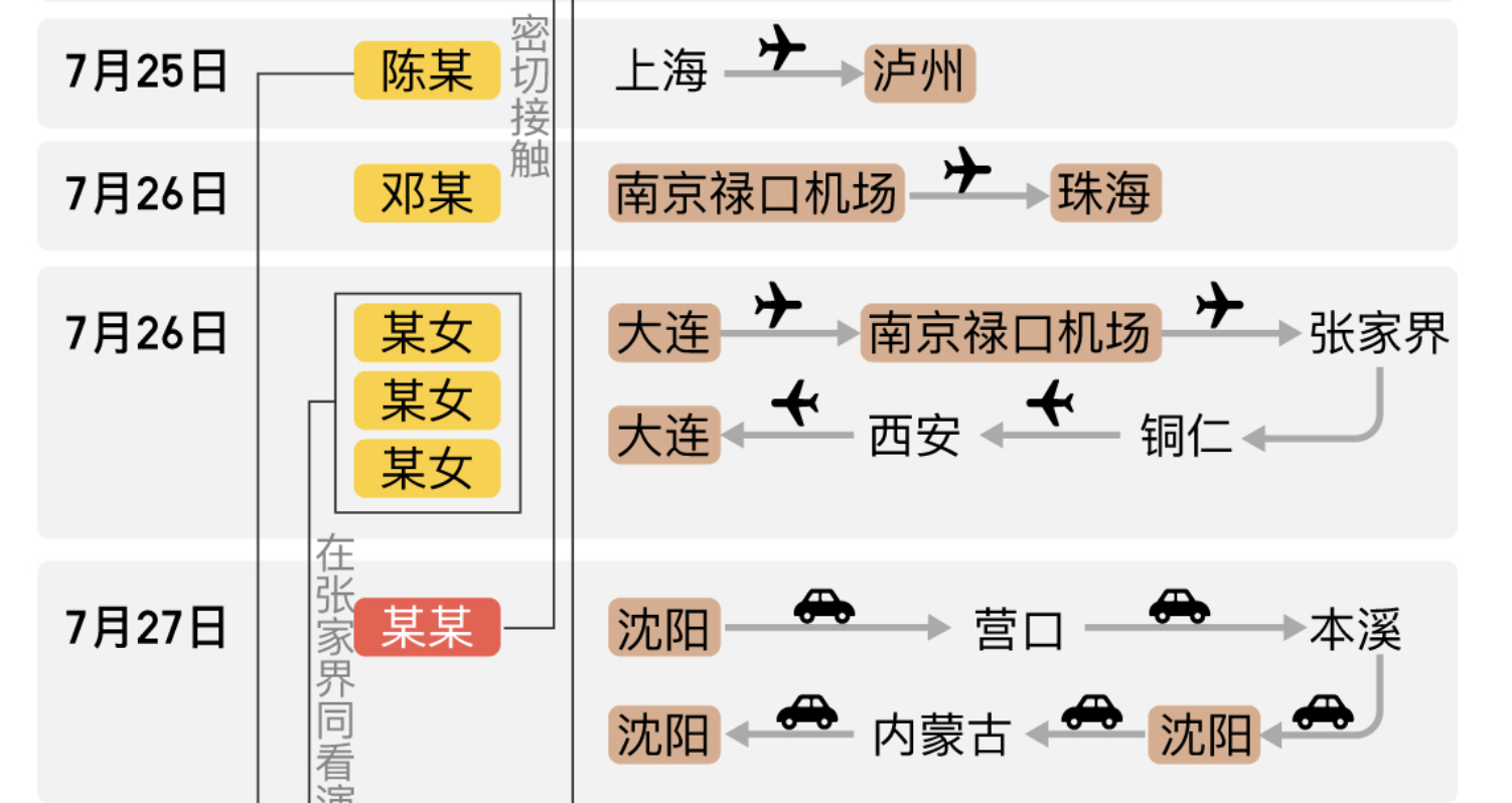 covid-19 tại trung quốc