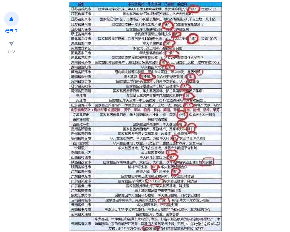 công ty giải trình tự gene trung quốc