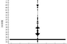 Cấu trúc xã hội hình chữ T ngược nguy hiểm của Trung Quốc