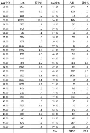 Cấu trúc xã hội hình chữ T 