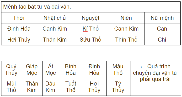 chuyện về Lôi Thần