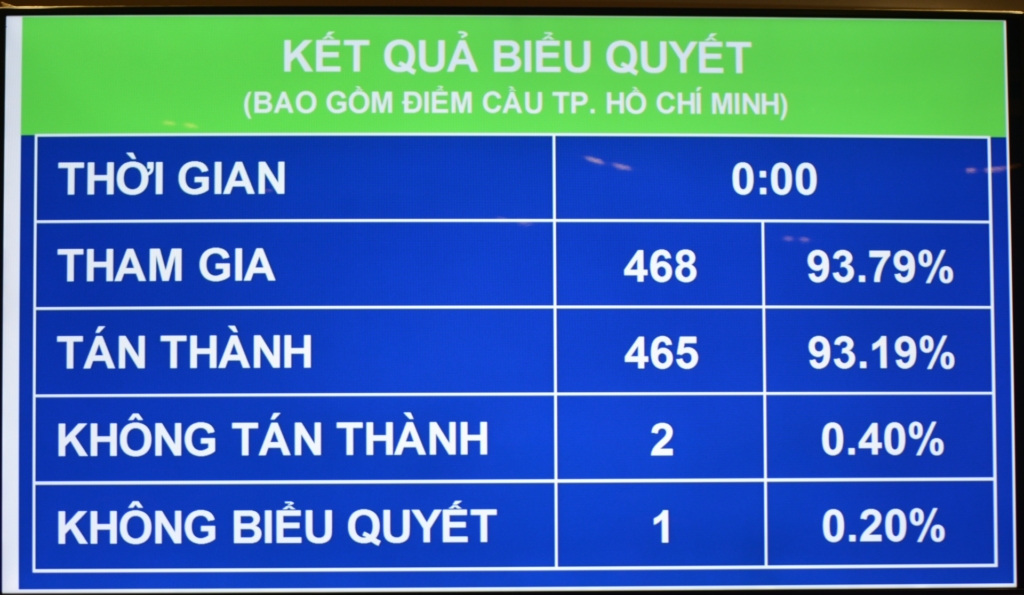 chính sách tiền lương