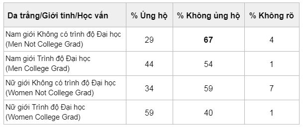 Người Mỹ Latinh chuyển sang ủng hộ Đảng Cộng Hòa sẽ làm rung chuyển các cuộc bầu cử ở California