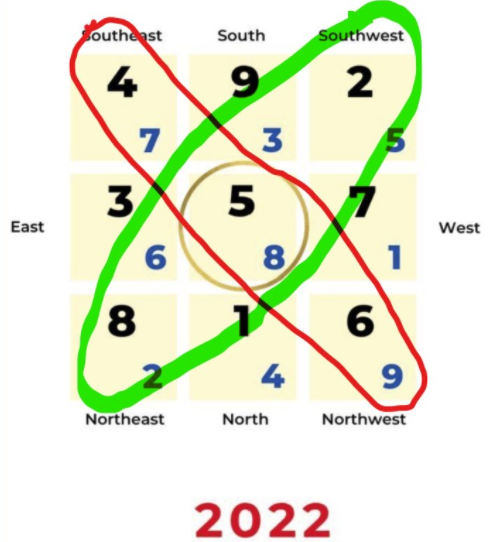 Dự đoán năm 2022: Năm của sự cứu rỗi và thức tỉnh