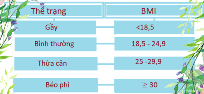 Bí quyết duy trì cân nặng hợp lý