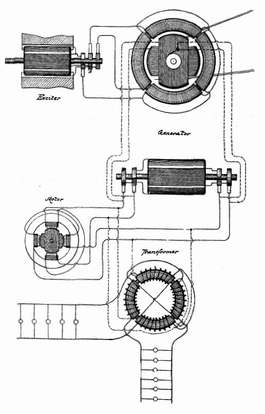 Tầm nhìn tương lai Tesla 