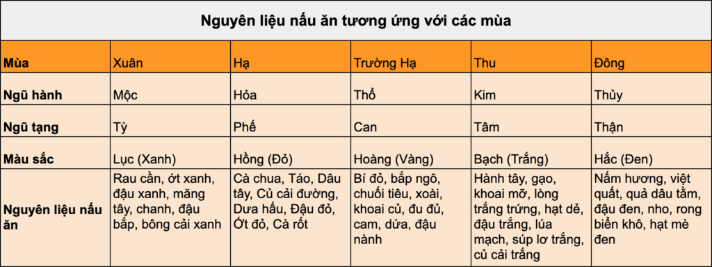 Cháo là món ăn dưỡng sinh