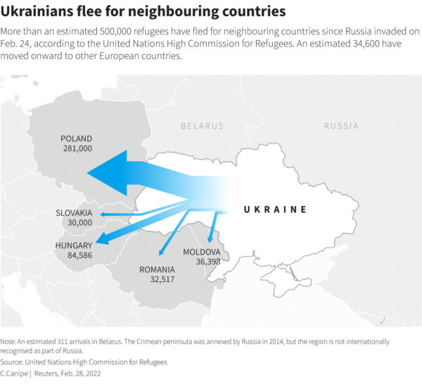 Người tị nạn Ukraine tràn về phía Tây – các quốc gia biên giới tổ chức viện trợ