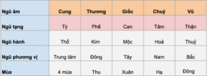 Âm nhạc có tác dụng chữa bệnh thần kỳ!