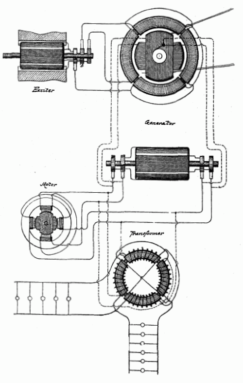 Nikola Tesla là ai?