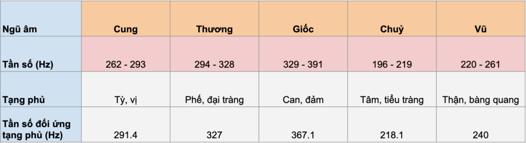 Âm nhạc có tác dụng chữa bệnh thần kỳ!