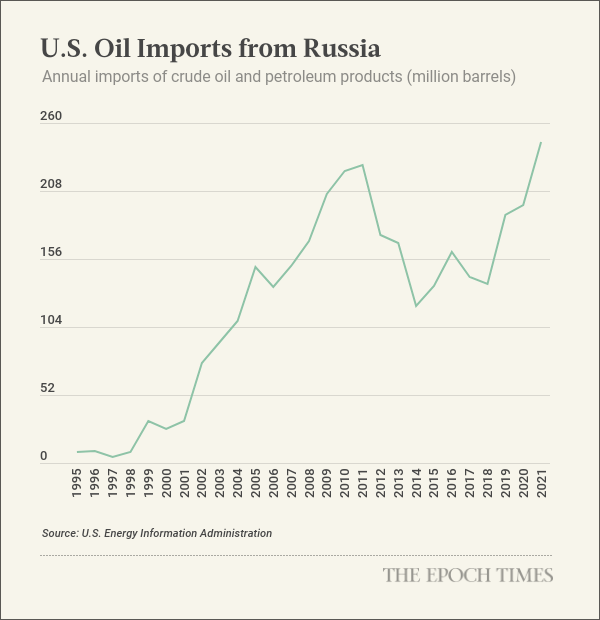 Lệnh cấm dầu Nga kích khởi những lời kêu gọi tăng sản lượng dầu thô