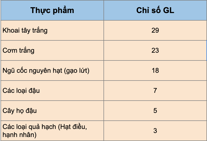 Quả hạch: Thành phần không thể thiếu trong thực đơn của bệnh nhân tiểu đường