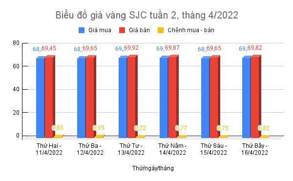 giá vàng SJC