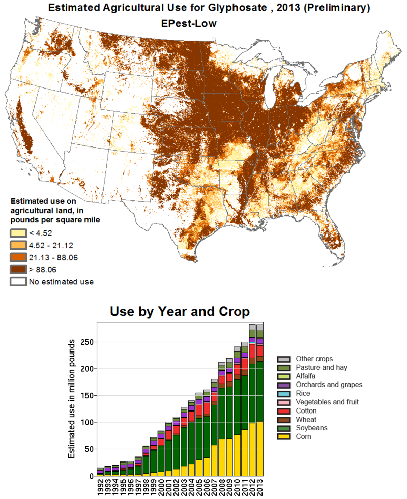 chất diệt cỏ Glyphosate