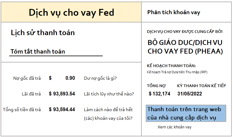 Ông Obama và ông Biden chịu trách nhiệm chính cho cuộc khủng hoảng nợ sinh viên 1.6 ngàn tỷ USD