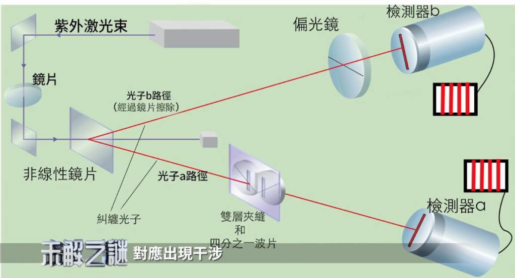 Những thí nghiệm vật lý làm thay đổi nhận thức của con người