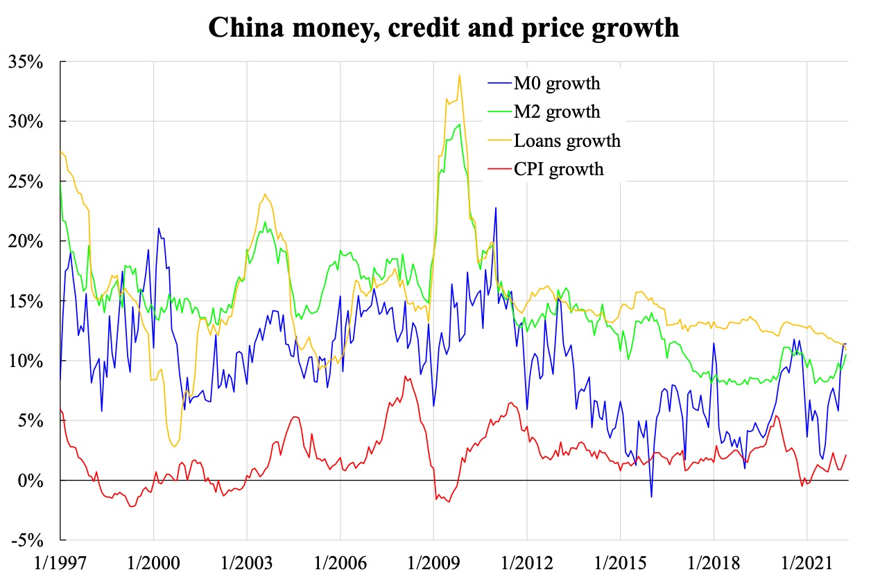 Kinh tế Trung Quốc: yếu về phía nhu cầu hơn phía cung