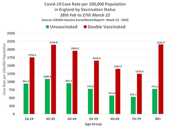 FDA và Pfizer đã biết vaccine COVID của họ gây ức chế miễn dịch